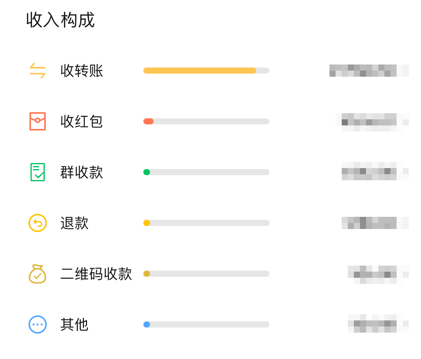 tp钱包怎么转到火币_钱包转币到交易所要多少费用_从钱包转币到交易所