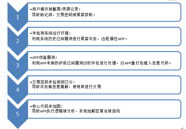 qq红包提示风险_人民日报提示股市风险_tp钱包风险提示是怎么回事