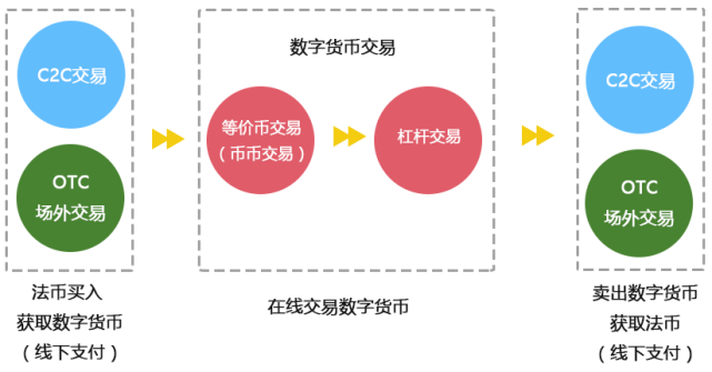 tp暴走不需要tp点_tp钱包怎么兑换场外_沃钱包电子券兑换话费