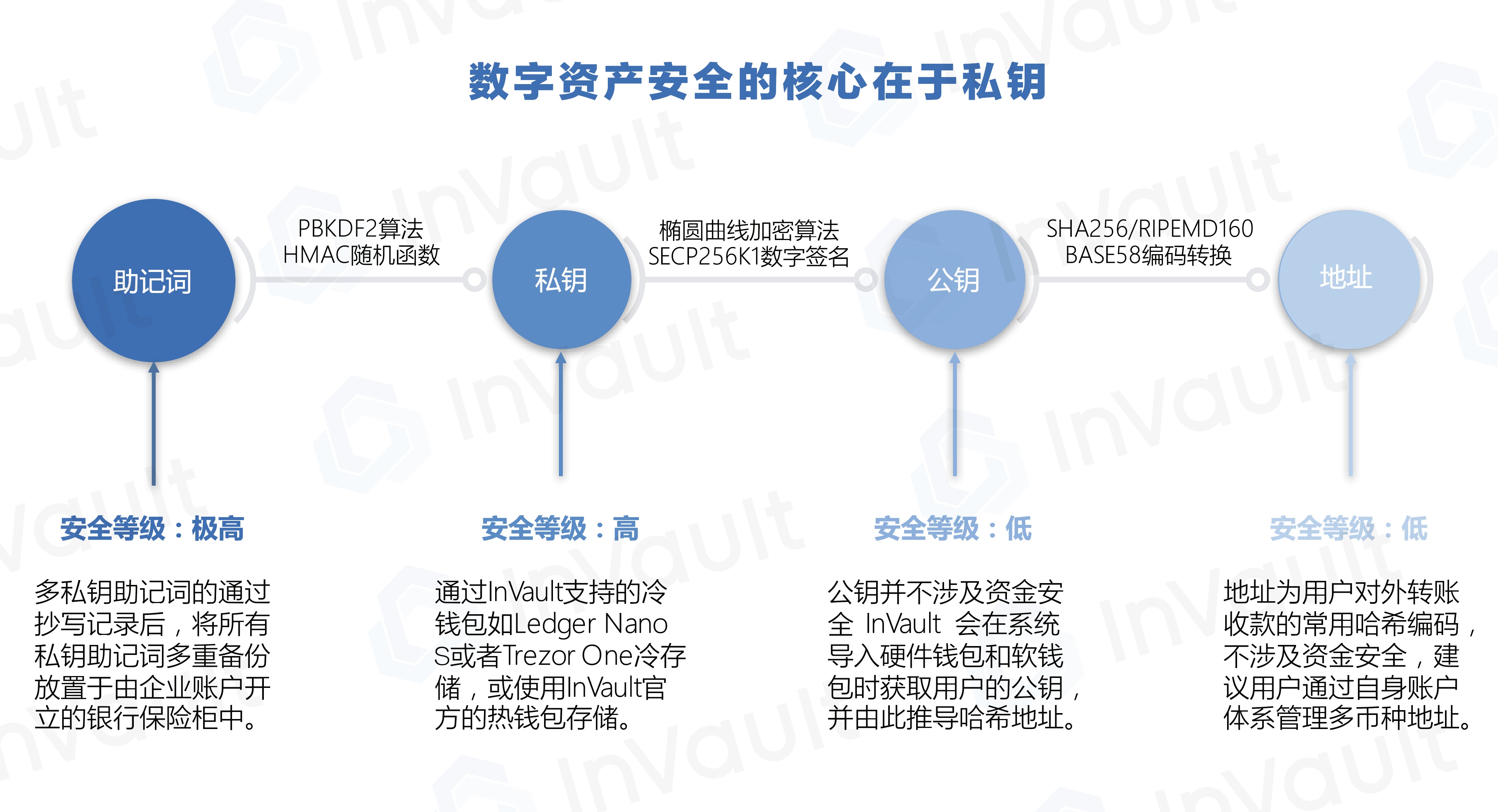 莱特币钱包导出私钥_比特币私钥是什么_tp钱包私钥是什么