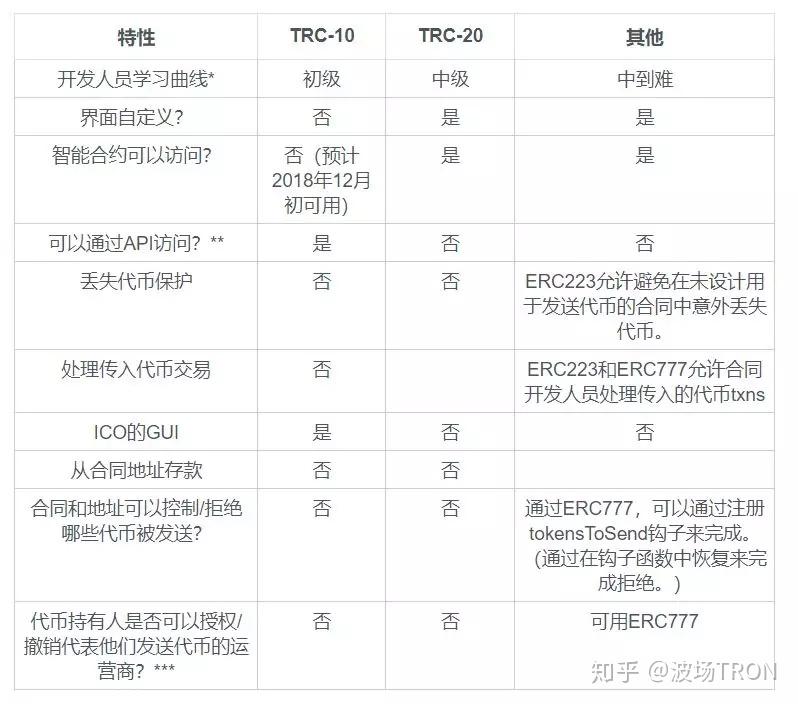 TP钱包：窥探自定义代币合约地址的奥秘