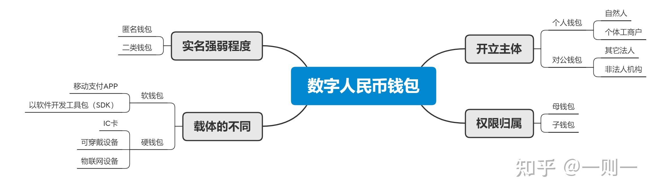 tp钱包如何提币_钱包提币到交易所多久到账_钱包提币到交易所有记录吗
