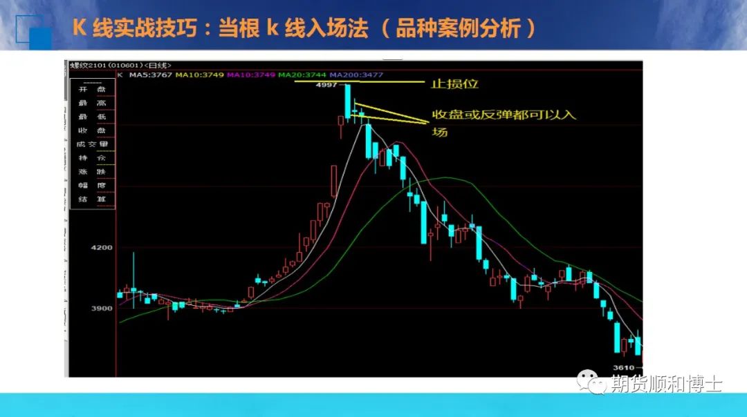 轻松学会利用tp钱包观察k线图