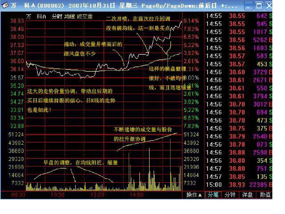 tp钱包如何看k线_钱包怎么看k线_tp钱包在哪里看k线