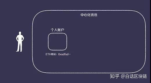TP钱包安全嘛_钱包安全锁_钱包安全锁在哪里