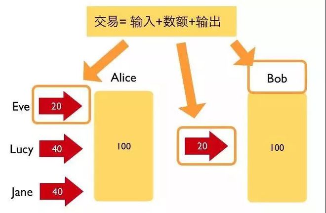 tp钱包火币链怎么转币安链_tp钱包火币链怎么转币安链_tp钱包火币链怎么转币安链