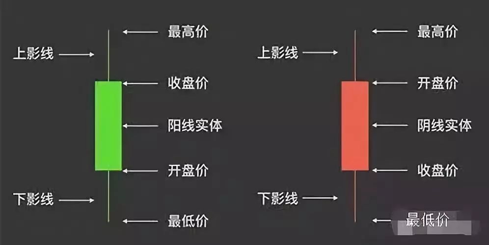 数字货币爱好者必备：快速找到tp钱包k线图