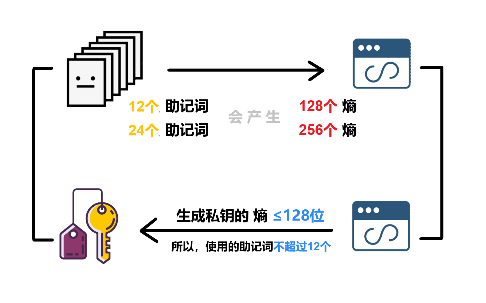 区块链达人教你：助记词导入TP钱包，让你轻松掌握加密货币投资