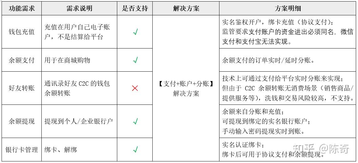 tp钱包薄饼打不开怎么办_钱包薄饼怎么设置中文_tp钱包薄饼教程