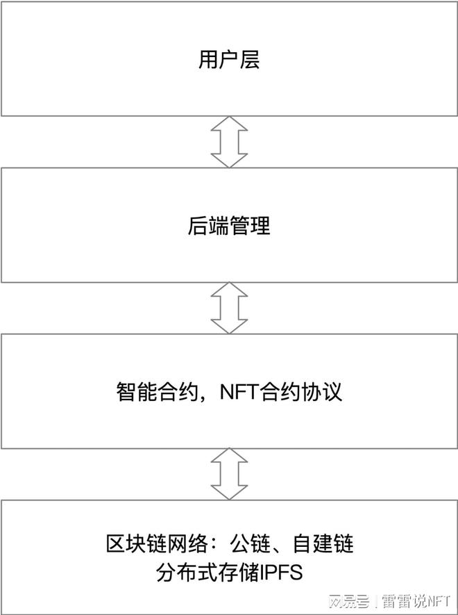 钱包授权查询_钱包授权管理_TP钱包怎么授权