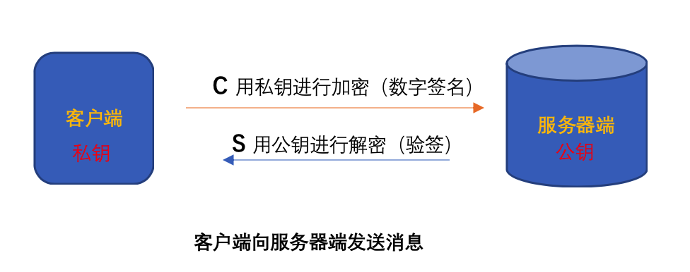 钱包签名是什么意思_tp钱包签名是什么意思_tp钱包怎么签名