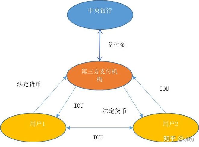 钱包币是啥_tp钱包 人民币_人民币钱包是违法吗