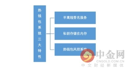 tp钱包百科_杜乔钱包百度百科_tp服务商百科