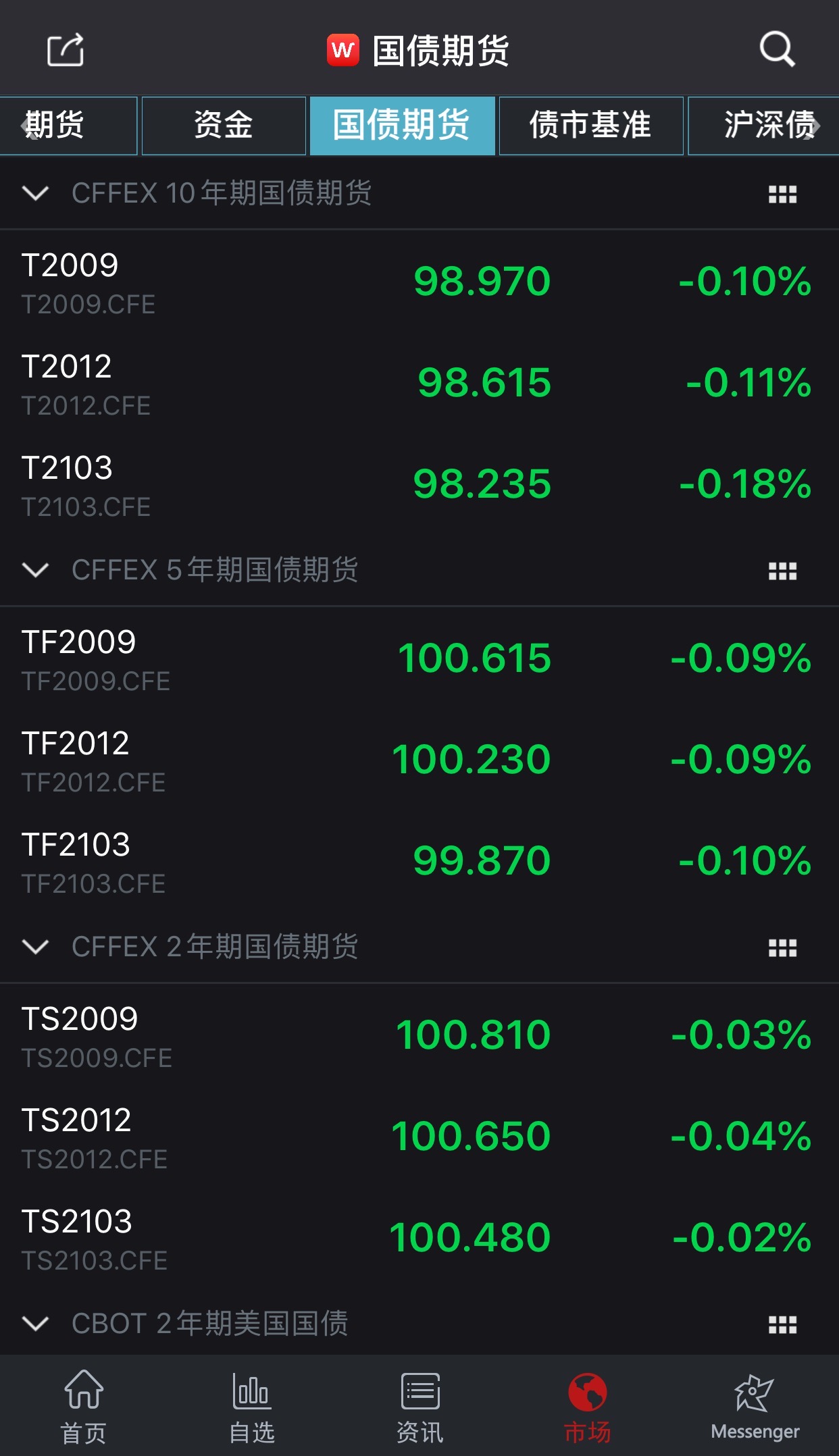 钱包软件下载_钱币行情软件_tp钱包看行情软件