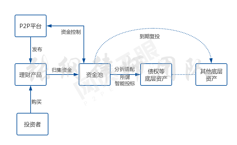 钱包项目有哪些比较出名_tp钱包资金池是什么意思_钱包资金池什么意思