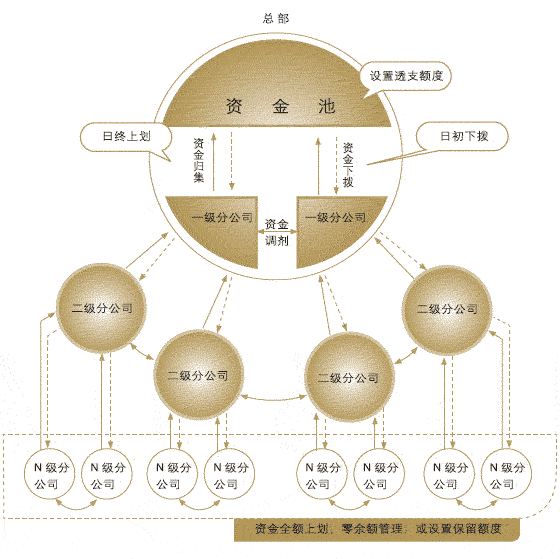 tp钱包资金池是什么意思_钱包资金池什么意思_钱包项目有哪些比较出名