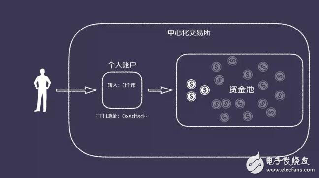 钱包资金池什么意思_钱包项目有哪些比较出名_tp钱包资金池是什么意思