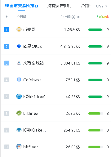 tp钱包可以创建几个钱包_创建钱包名称怎么填_钱包创建教程
