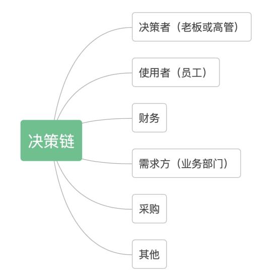 钱包移除的卡从哪里找回_钱包移除交通卡后余额_tp钱包移除