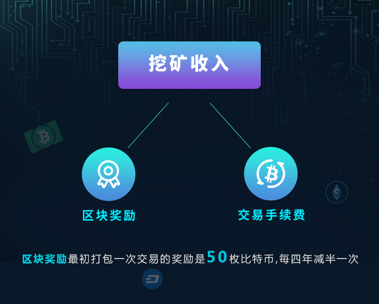 币币兑换矿工费不足_tp钱包币币兑换矿工费不足_币钱包怎么使用交易