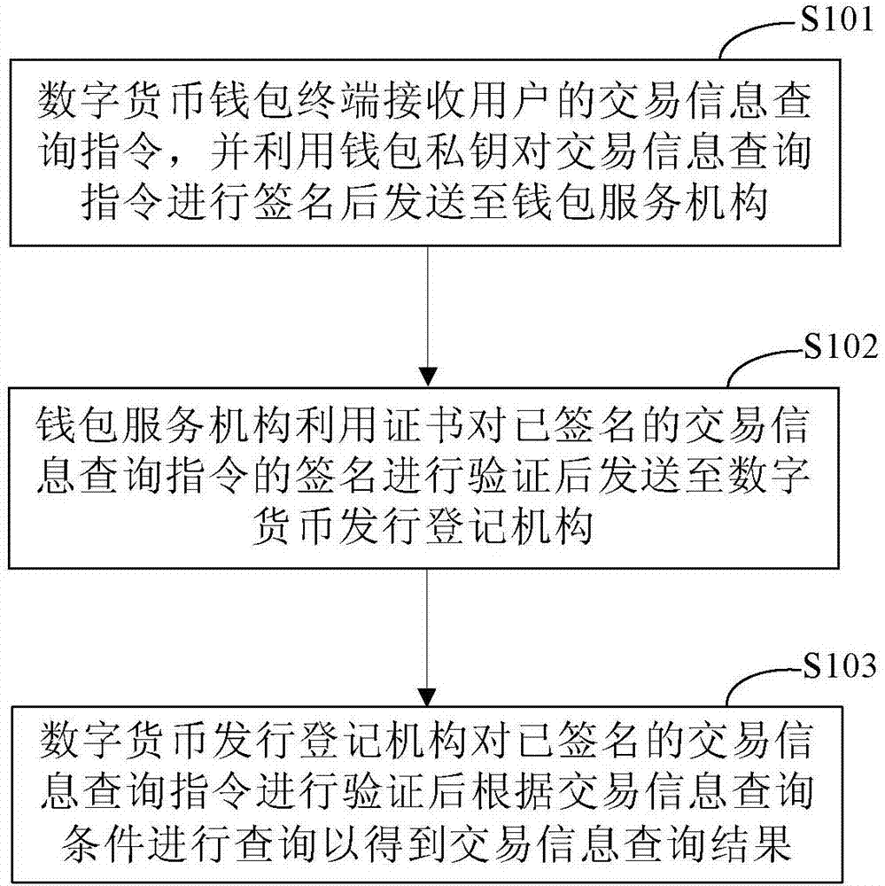 钱包签名失败_tp钱包怎么签名_tp钱包签名是什么意思