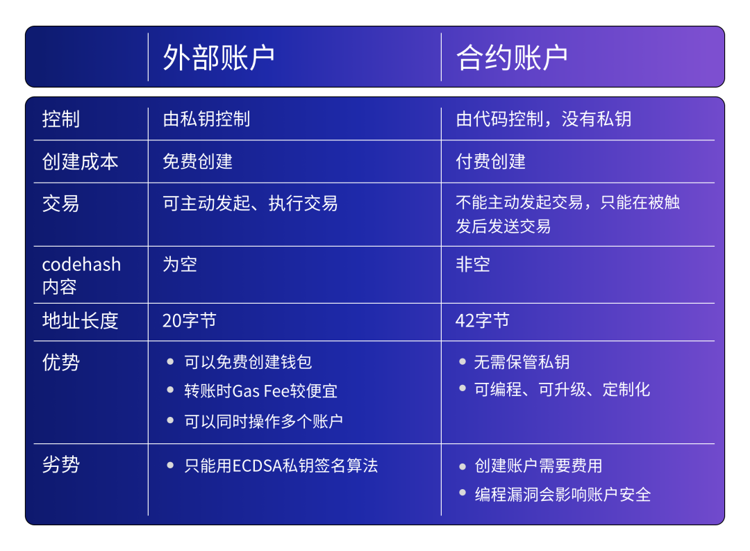 tp钱包查看授权_tp钱包怎么看授权_钱包授权管理系统