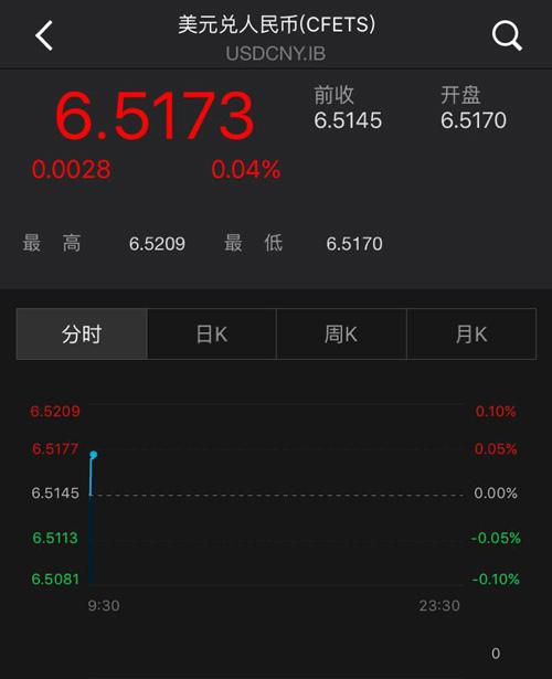 币安链K线图解密：TP钱包教你炼成投资高手