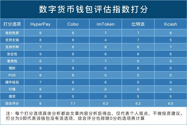 连接世界的数字金融枢纽：tp钱包和麦子钱包邀您畅享便捷支付