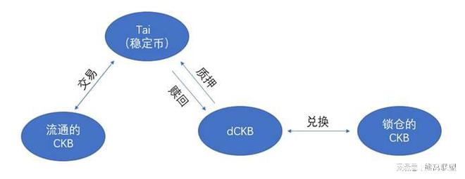 钱包代币数量怎么增加_钱包代币预售源码_TP钱包代币