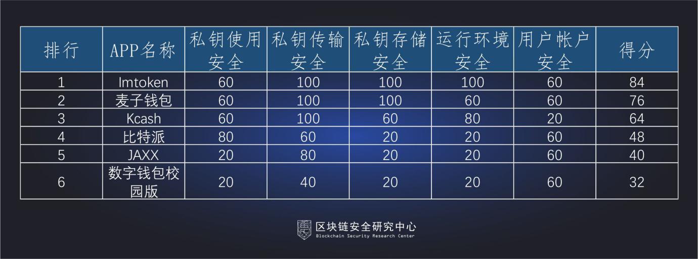 钱包的密码_钱包密码已被锁定请重置_TP钱包交易密码