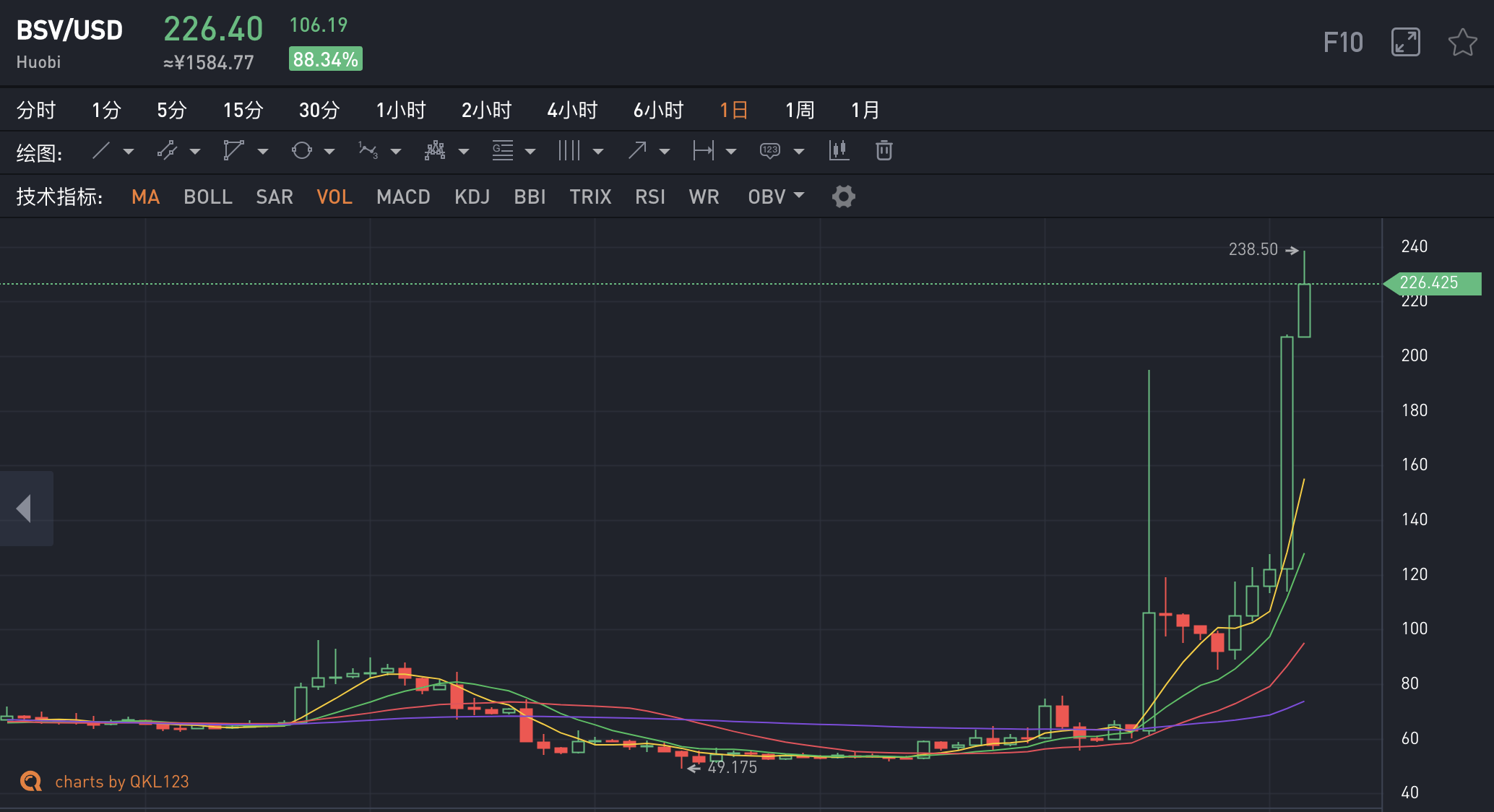 tp钱包怎么看涨幅_tp钱包涨幅_2021年钱包鼓鼓图片