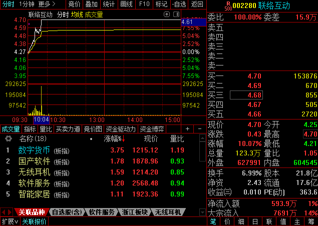 钱包怎么看k线_行情线怎么看_tp钱包看行情可以看K线吗