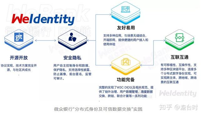 钱包身份名是什么_tp钱包的身份钱包是什么_tp钱包的身份钱包