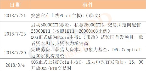 tp钱包怎么买没上交易所的币_币钱包怎么使用交易_买币的钱包