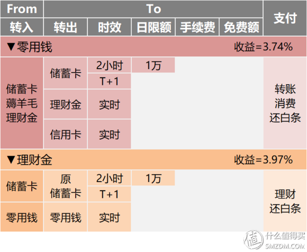 NO数字钱包App_TP钱包app_钱包APP