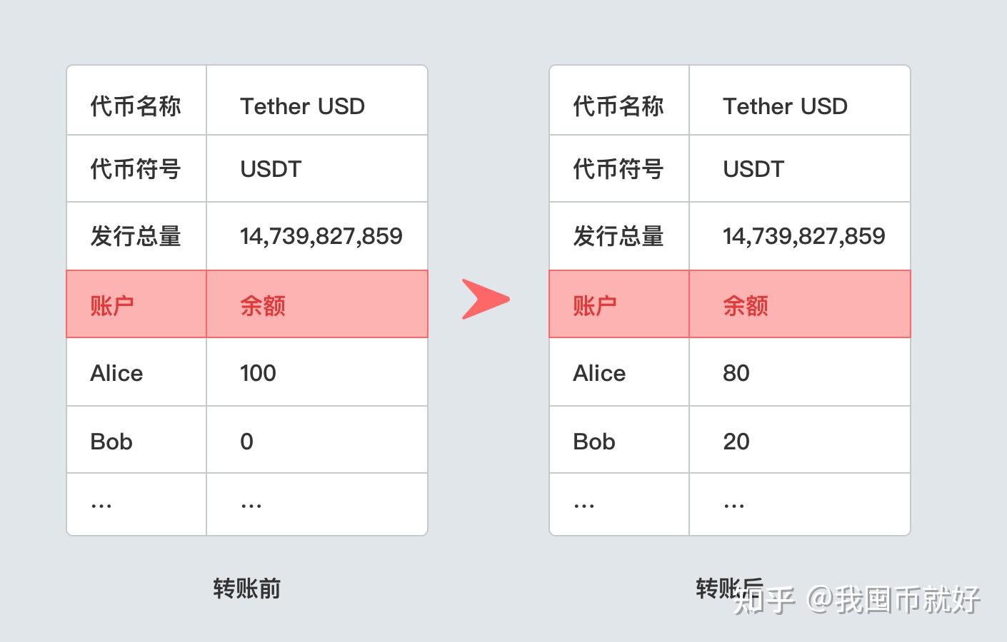 代币钱包_tp钱包怎么上架代币_代币token