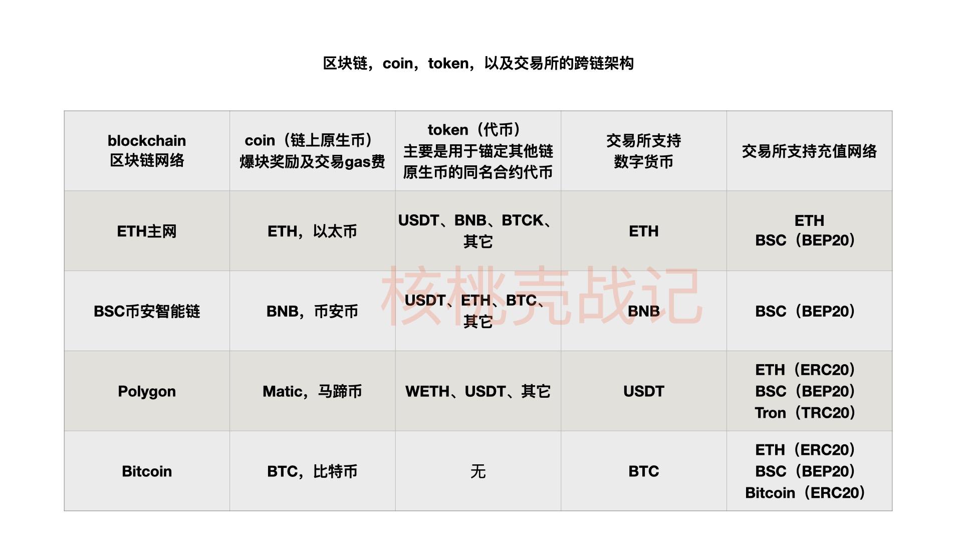 钱包代币有哪些_tp钱包自定义代币在哪里_币的钱包是什么意思