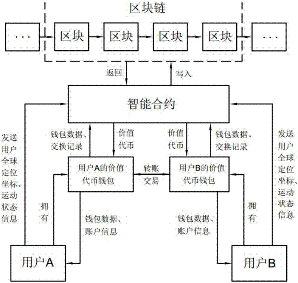 币的钱包是什么意思_tp钱包自定义代币在哪里_钱包代币有哪些