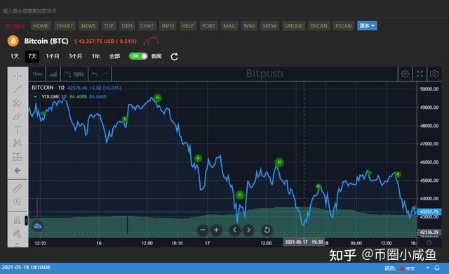 数字货币市场波动性，tp钱包怎样破解走势？