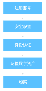 tp钱包的身份钱包和单网络钱包_身份钱包单底层钱包_tp钱包身份钱包