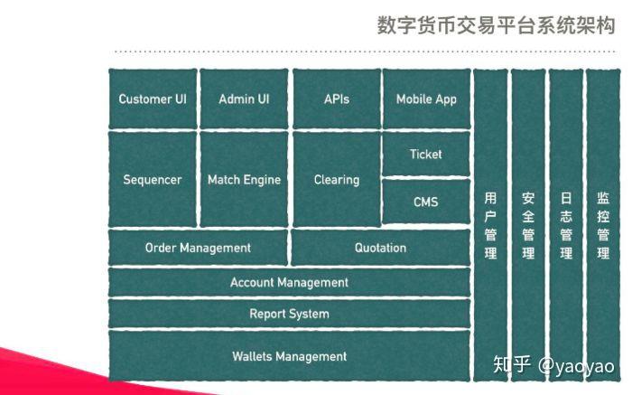 钱包买币_tp钱包怎样卖币_钱包币怎么卖