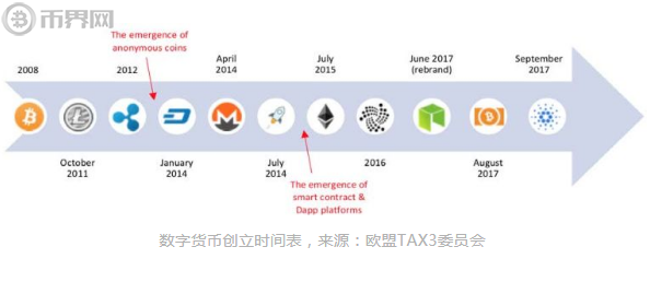 导入钱包是干什么用的_tp钱包导入钱包后市场不见了_导入钱包后看不到资产