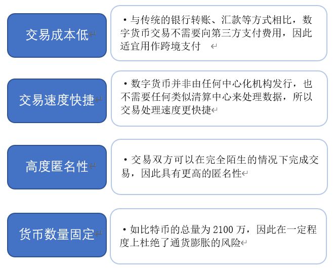 链币网app_tp钱包买币安链转波场链_币链是什么意思