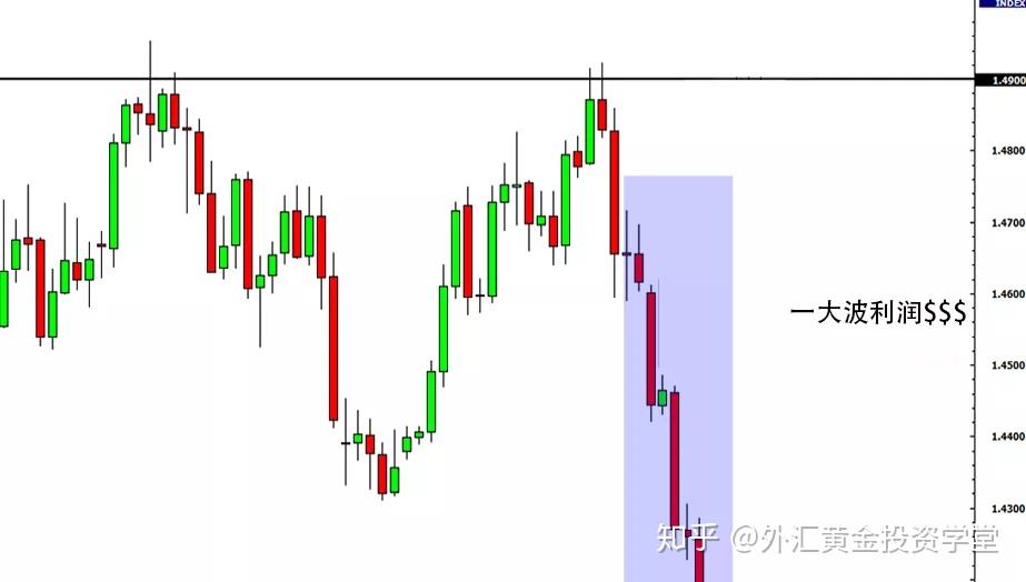 TP钱包怎么看K线_tp钱包怎么看k线_钱包线头怎么处理