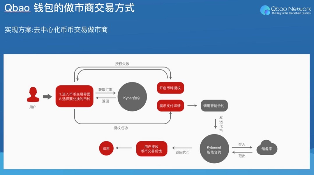 tp钱包怎么使用opensea_钱包使用方法_钱包使用时间