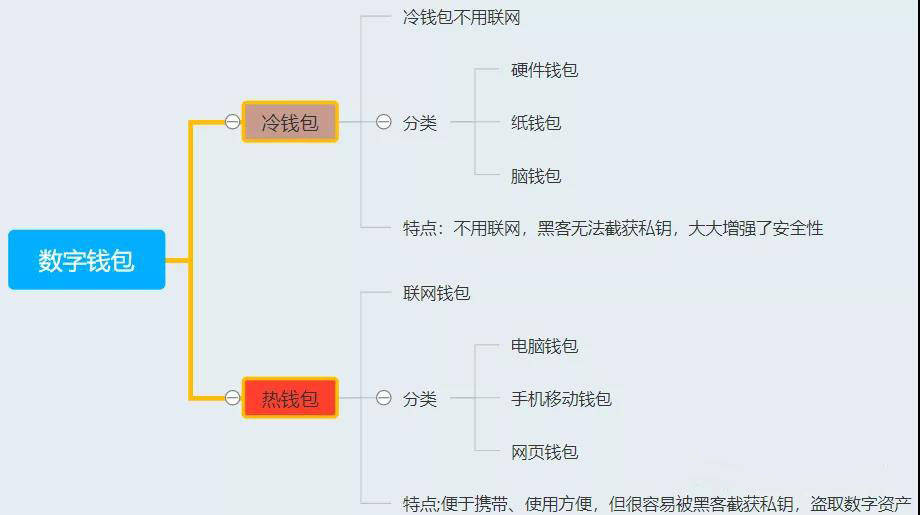 所罗门钱包合法吗_tp钱包合法吗_vivo钱包是否合法