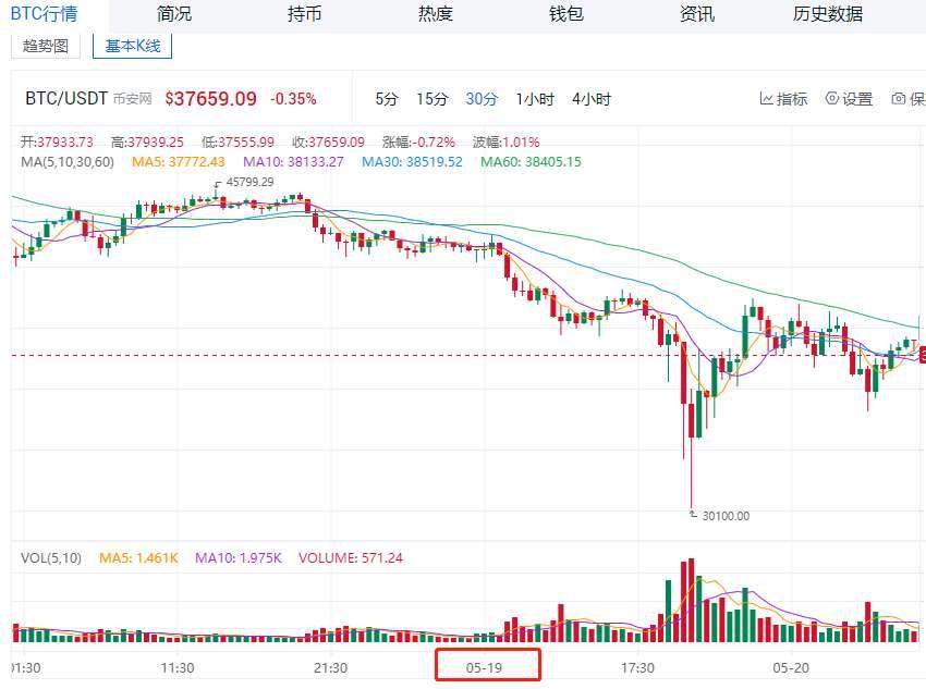 狗狗币怎么转到tp钱包_狗狗币钱包导入私钥_狗狗币转出到imtoken