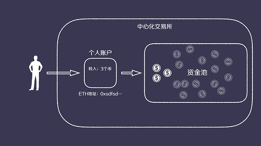 tp钱包添加资金池的好处_拆入资金补充资金流动性_tp暴走不需要tp点