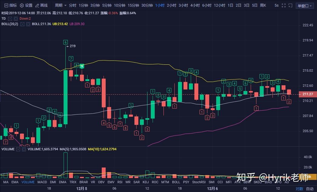 钱包怎么看k线_币涨跌图怎样看明白_tp钱包怎么看涨跌