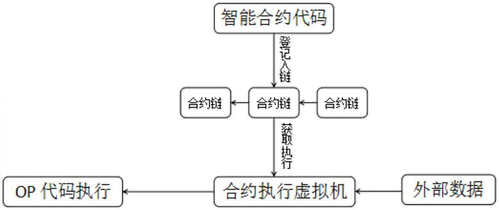 钱包合约地址_钱包的合约地址可以收款吗_tp钱包转账转到了合约地址